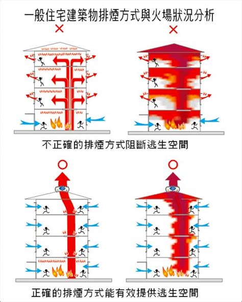 煙囪效應意思